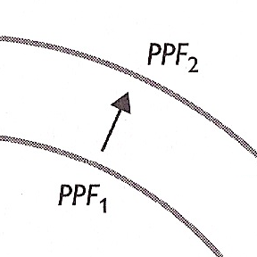 Production Possibility Frontier Avatar